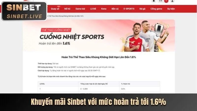Khuyến Mãi Nạp Lại Hàng Ngày 1888bet